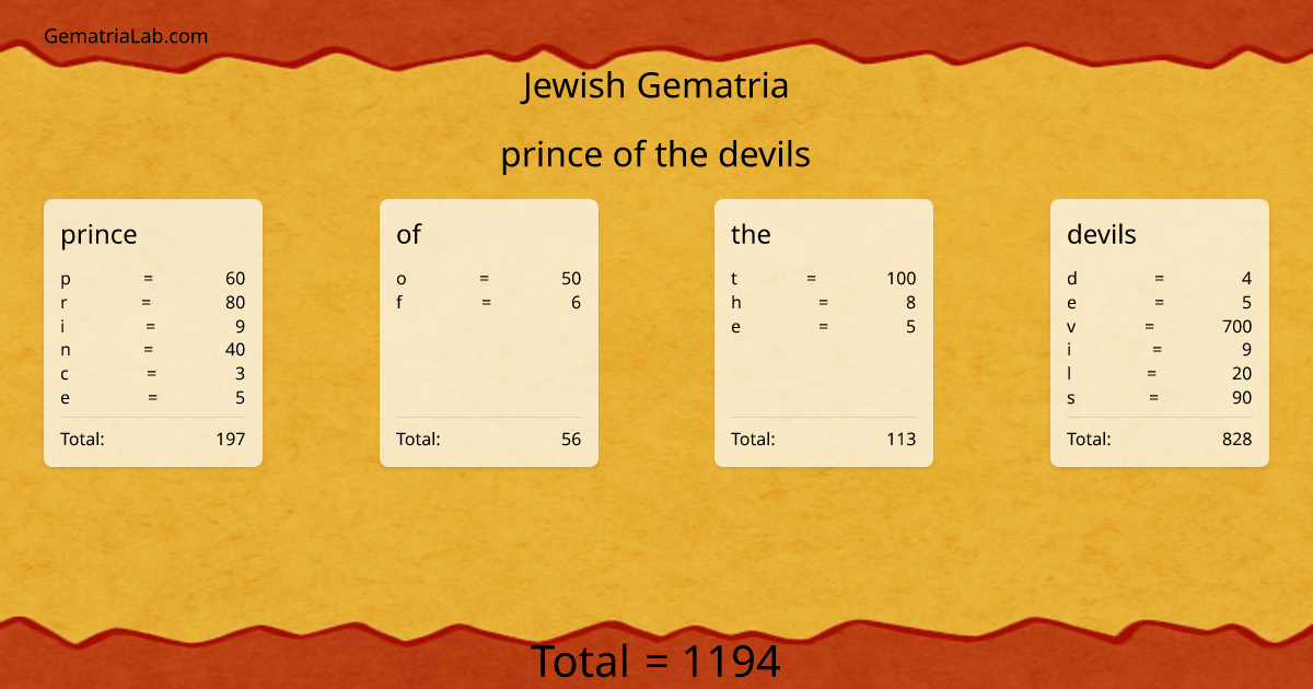 prince of the devils in jewish Gematria